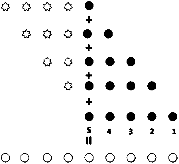 Multiple source (Direction of arrival) DOA estimation method