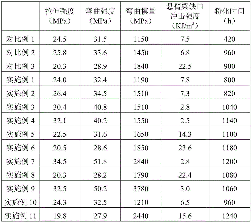 A kind of black filled polypropylene composite material and its preparation method and application