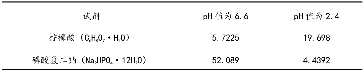 Rumen bypass protection melatonin and preparation method thereof