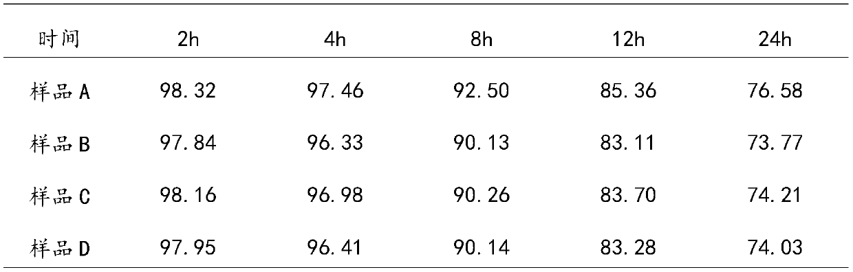 Rumen bypass protection melatonin and preparation method thereof