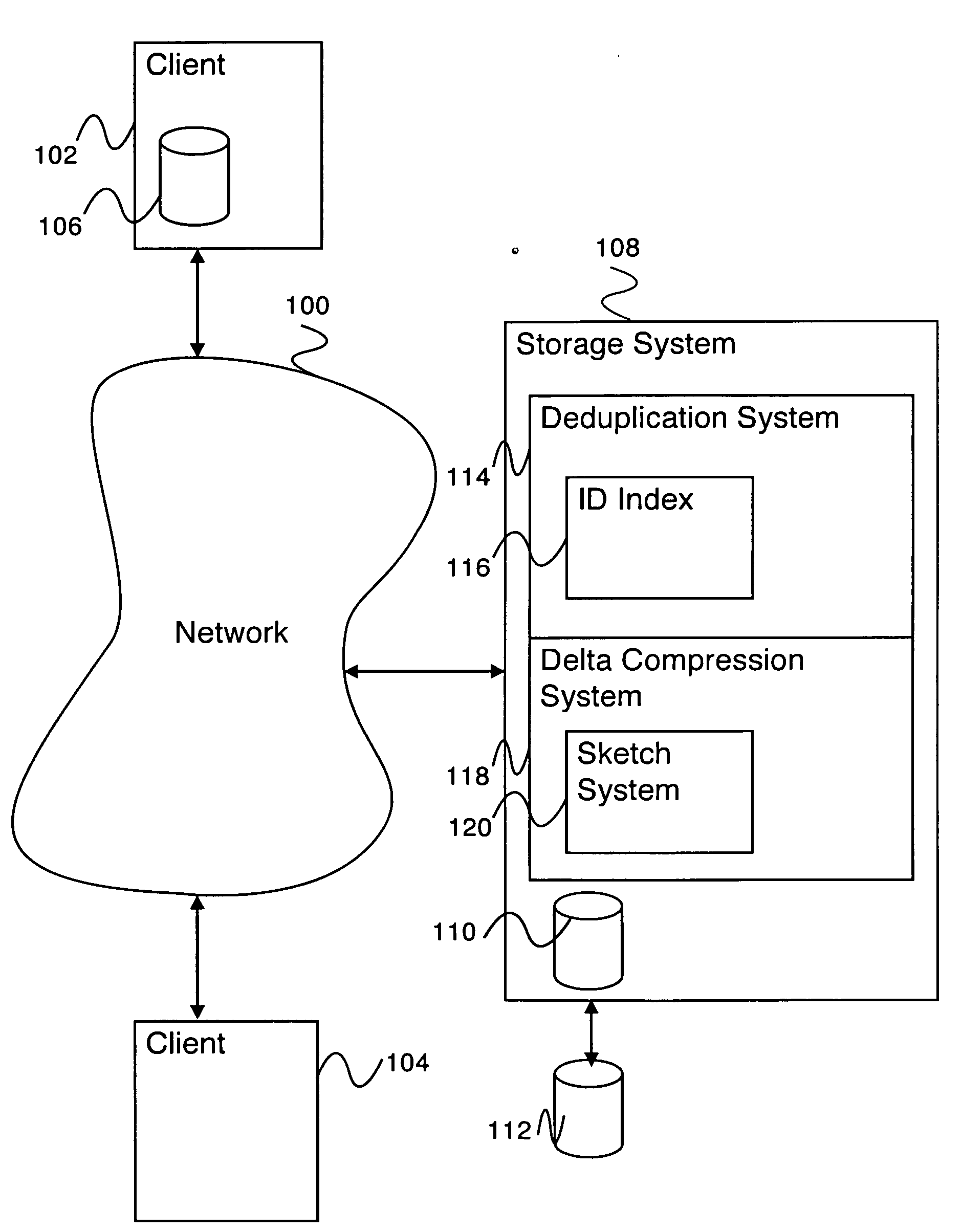 Delta compression after identity deduplication