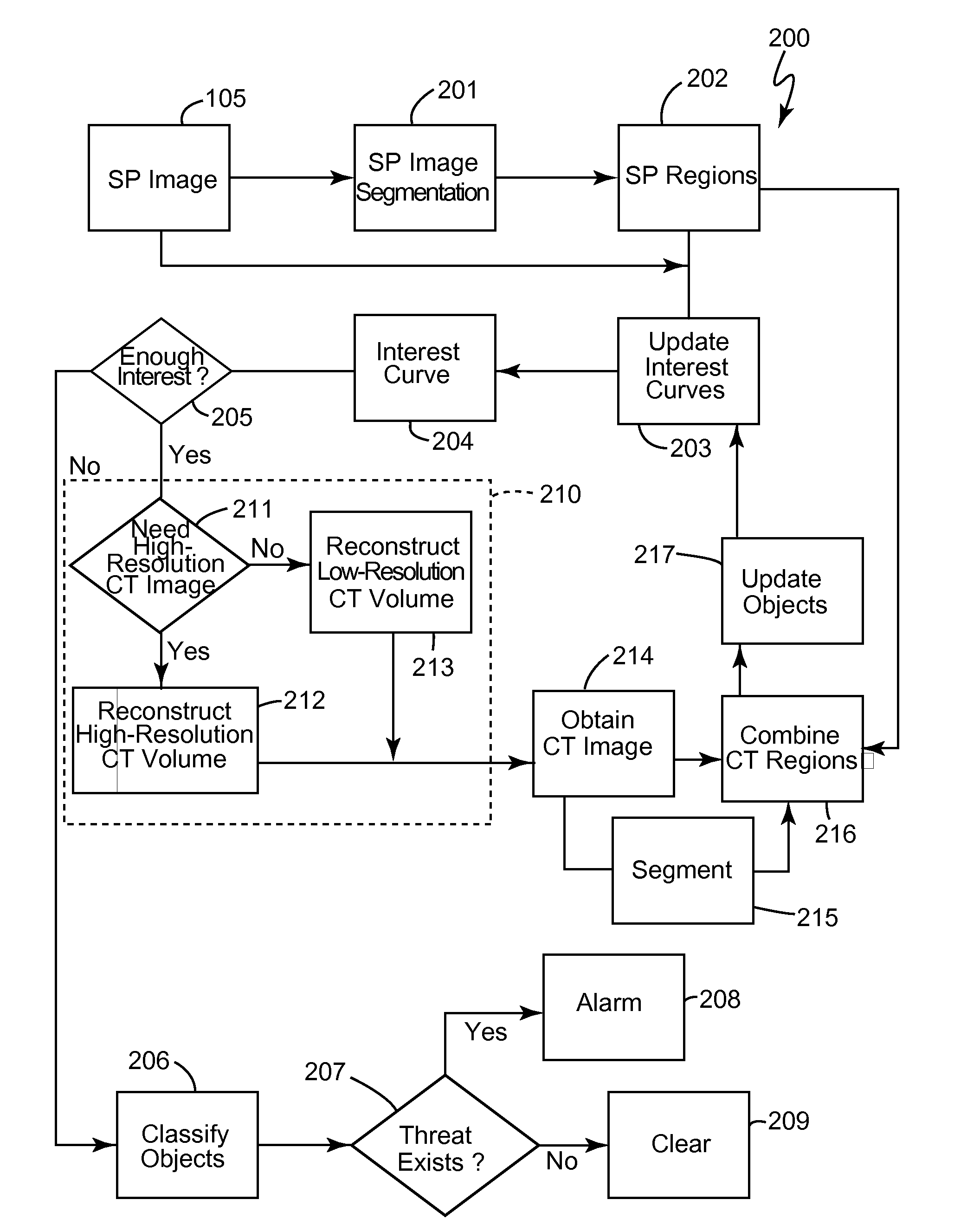 Methods for explosive detection with multiresolution computed tomography data