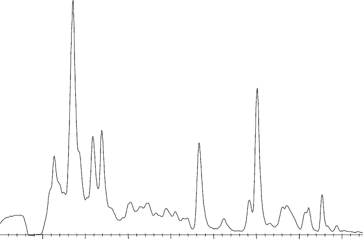 Method for detecting estrogens and estrogen metabolites in human urine