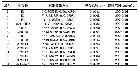 Method for detecting estrogens and estrogen metabolites in human urine