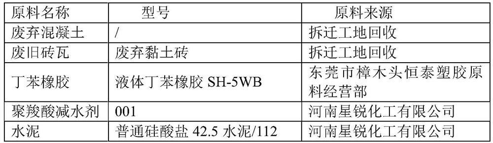 High-strength recycled concrete and preparation method thereof