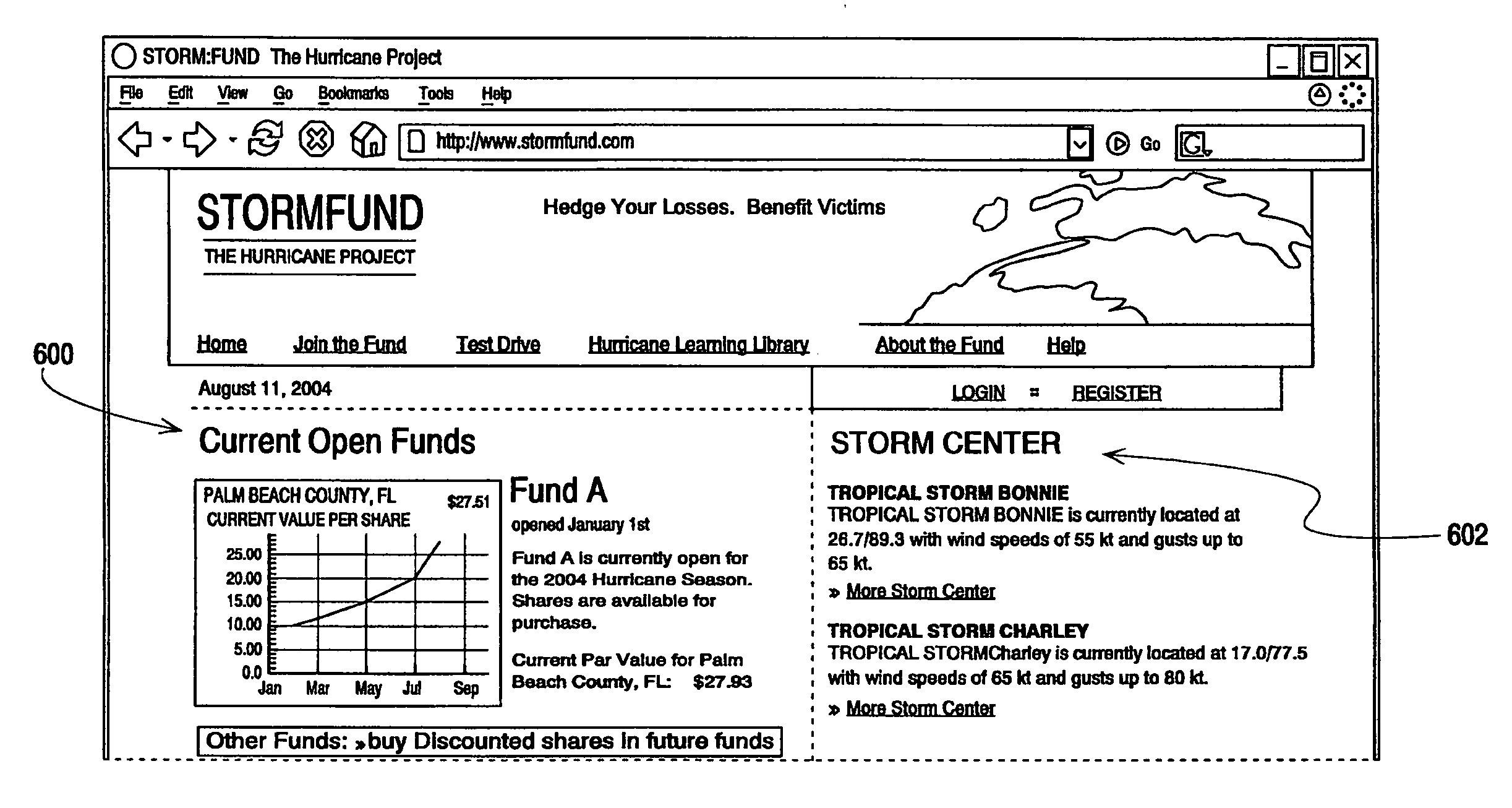 Financial activity based on natural weather events