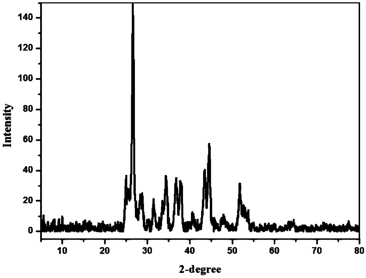 Preparation method for electrode modified material of silver indium disulphide/reduced graphene oxide and application thereof for detecting ciprofloxacin