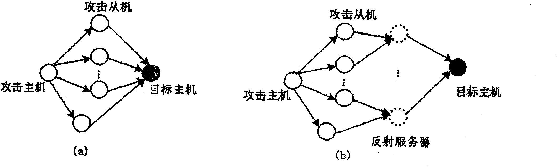 Detection method for distributed abnegation service attack based on load prediction