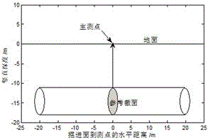 Neural network-based method for analyzing surface subsidence caused by metro excavation