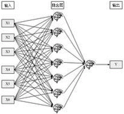 Neural network-based method for analyzing surface subsidence caused by metro excavation