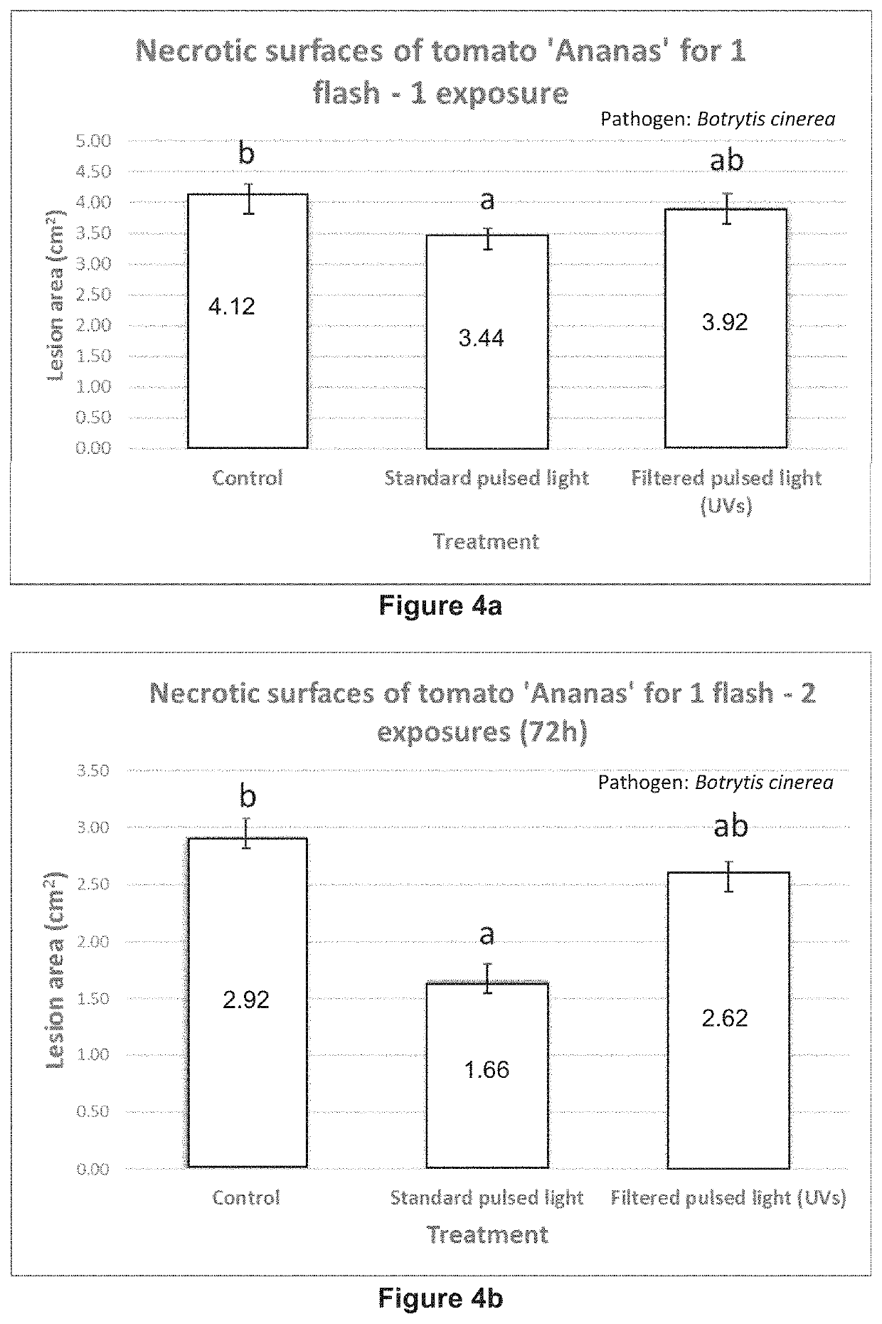 Method for stimulating the resistance of plants to biotic stress by UV radiation exposure