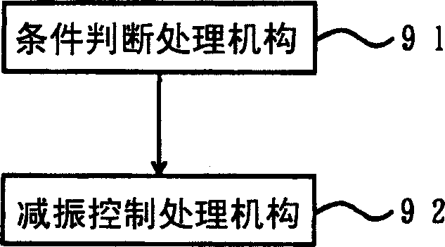 Driven control apparatus and method of electric vehicle