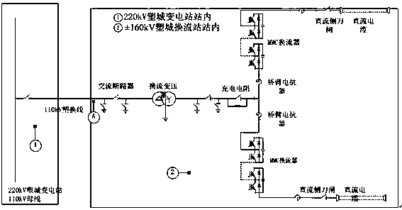 Voltage drop suppression device of start process of flexible direct current power transmission project