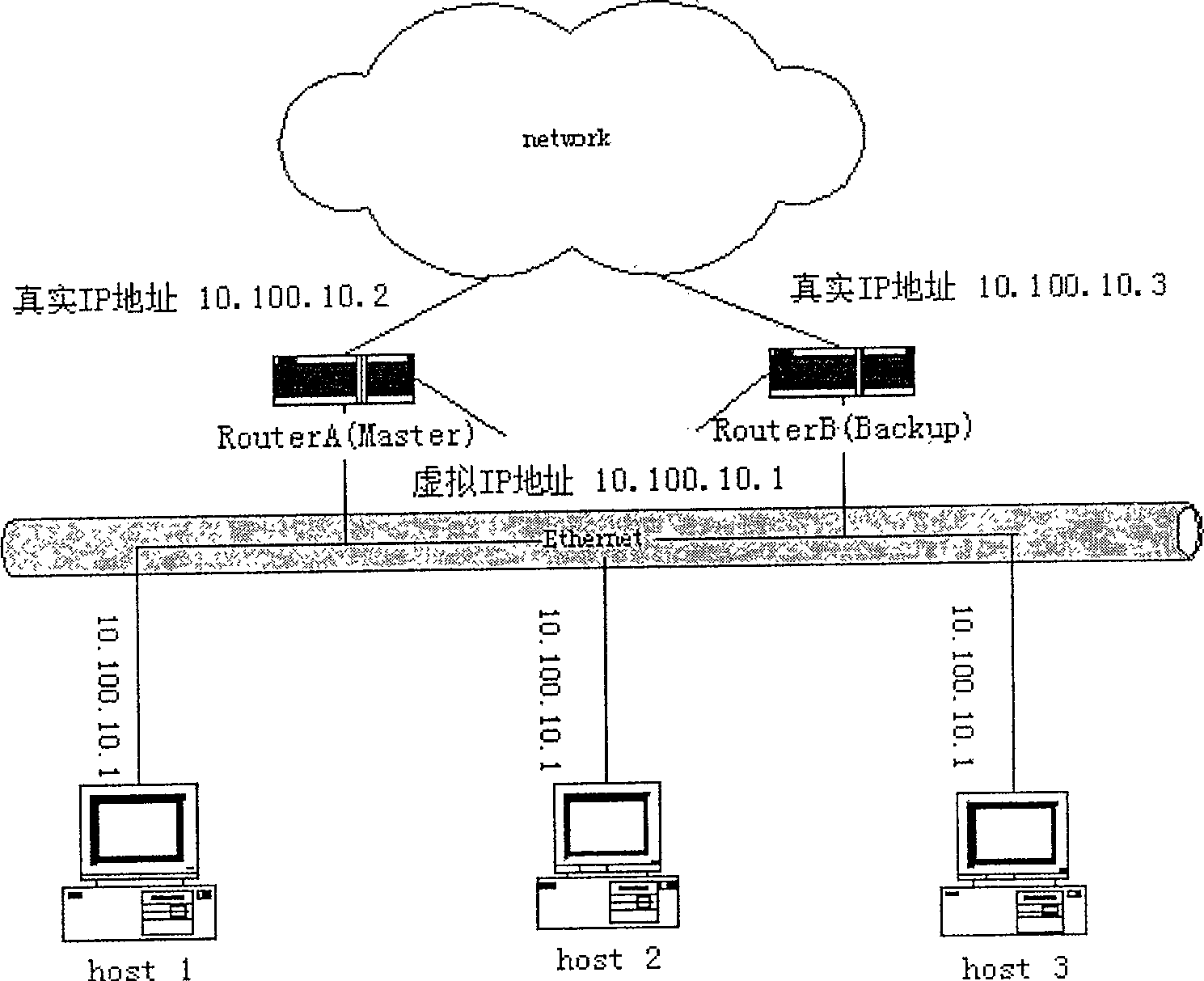 Apparatus and method of real-time recovering service