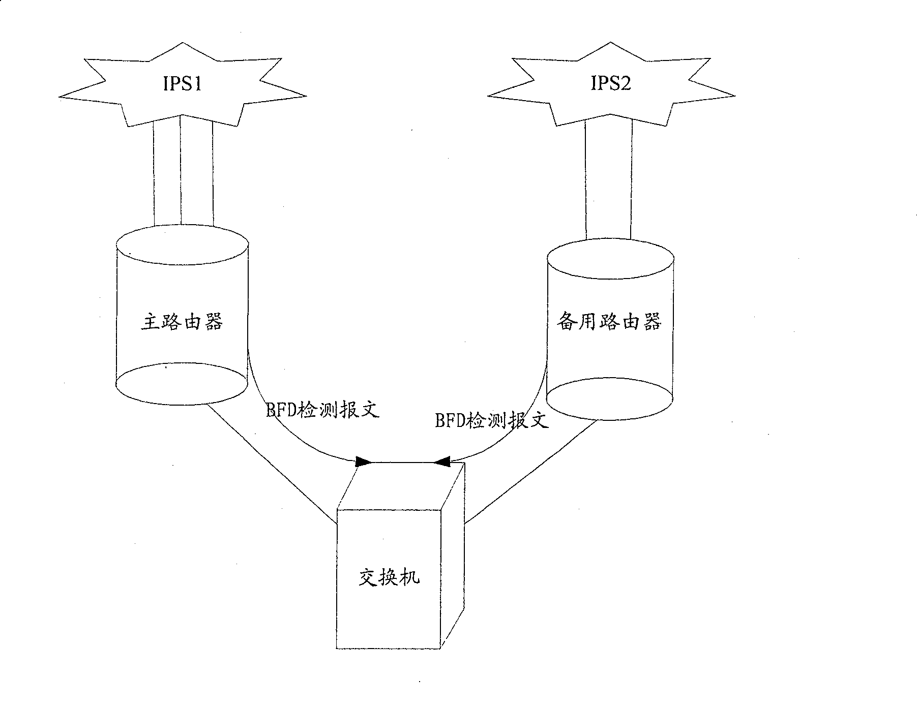 Apparatus and method of real-time recovering service