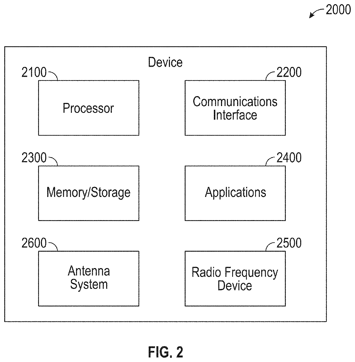 Data transfer using a dual sim phone