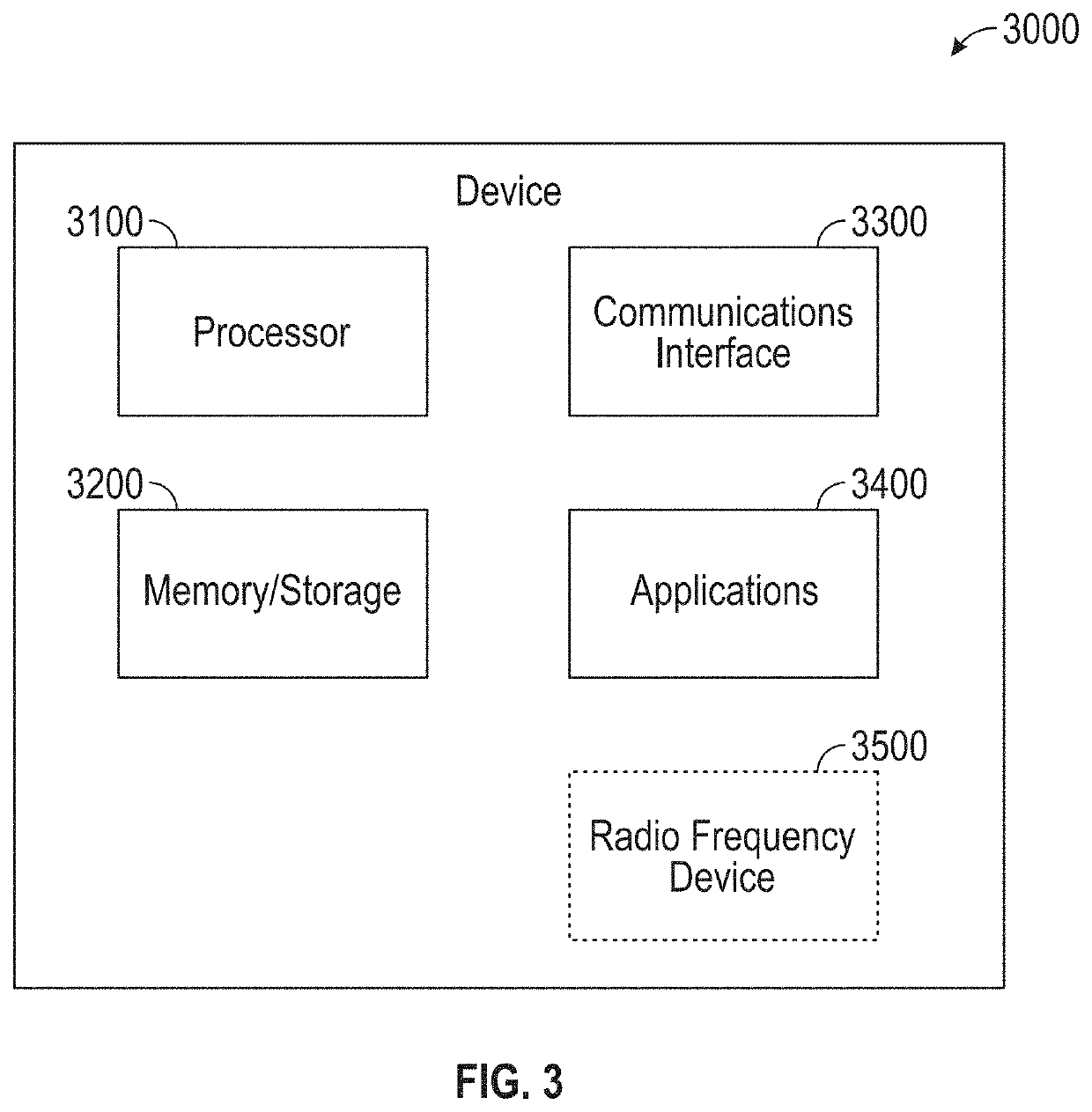 Data transfer using a dual sim phone