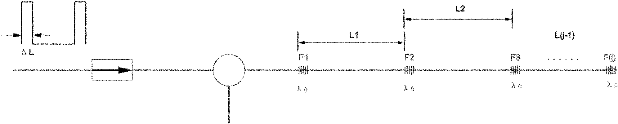 Sensing multiplexing system based on non-equidistant weak Bragg reflection fiber Bragg grating array