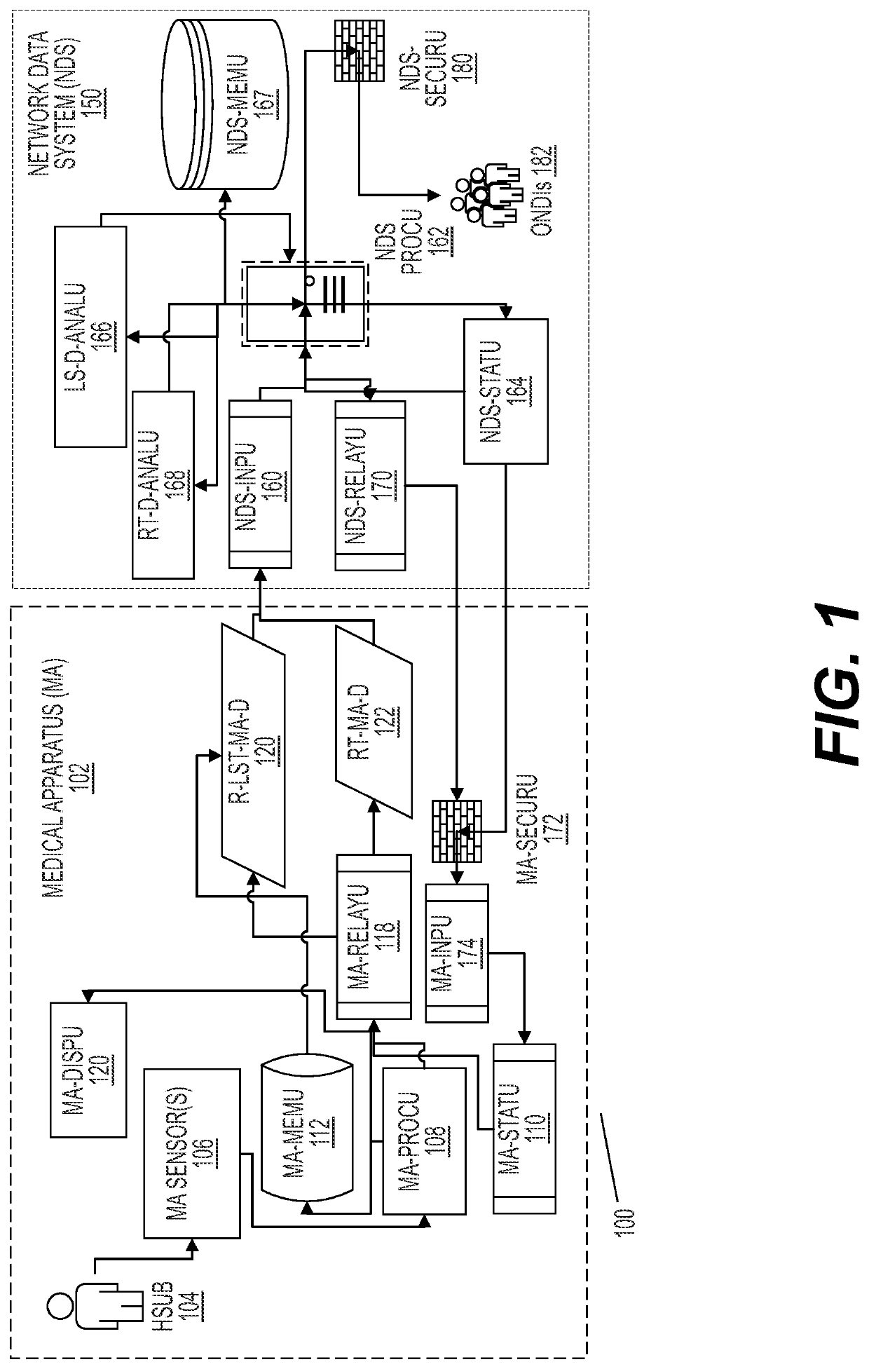 Network-based medical apparatus control and data management systems