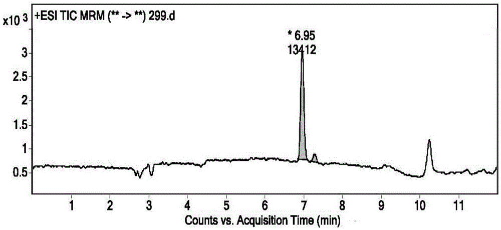 Method for simultaneously detecting residual quantities of oxamyl and oxamyl oxime in vegetable/fruits