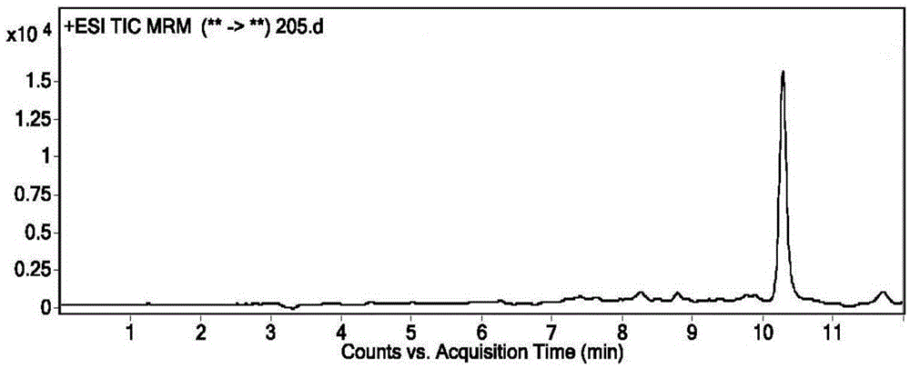 Method for simultaneously detecting residual quantities of oxamyl and oxamyl oxime in vegetable/fruits