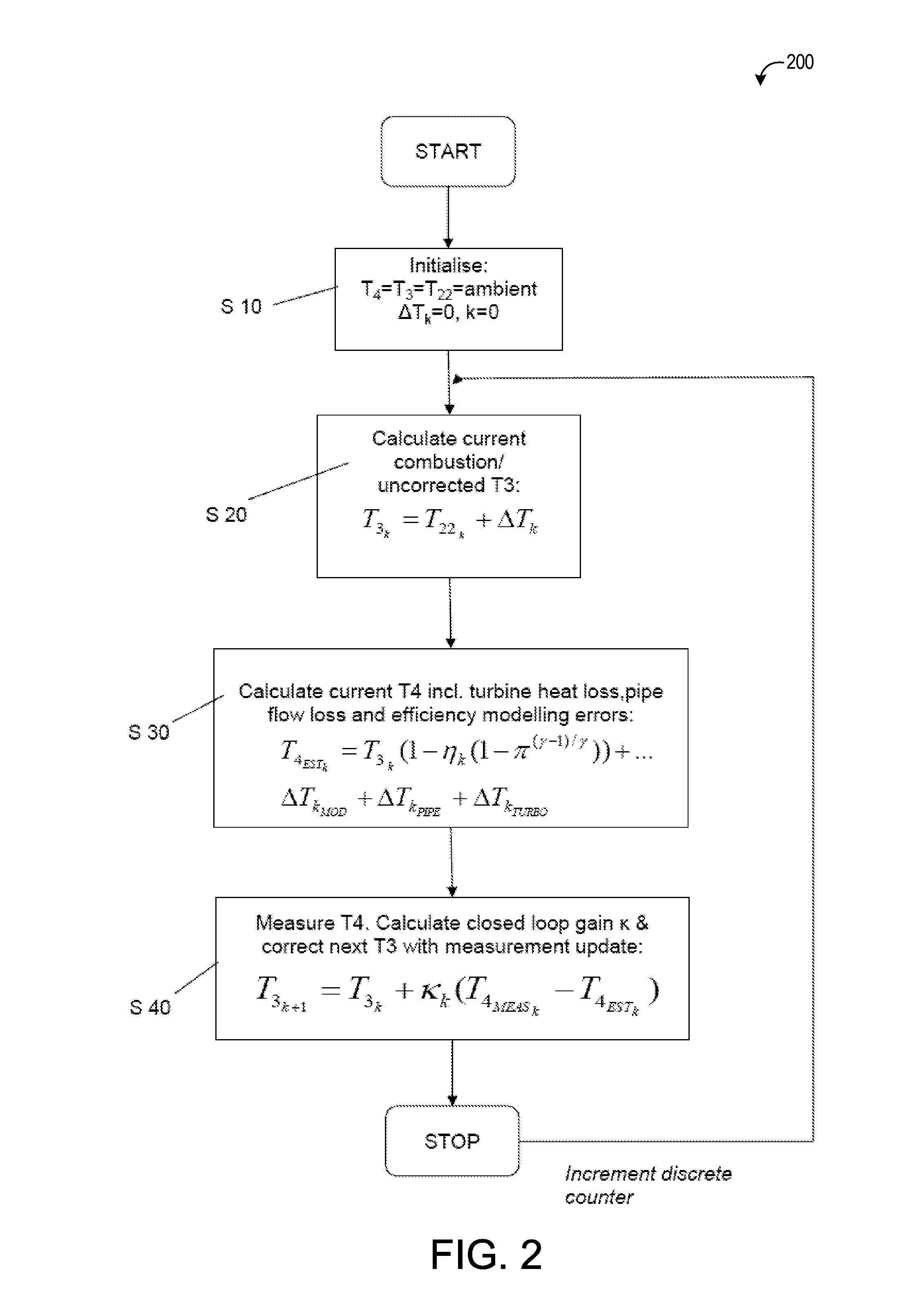 Method and observer for determining the exhaust manifold temperature in a turbocharged engine