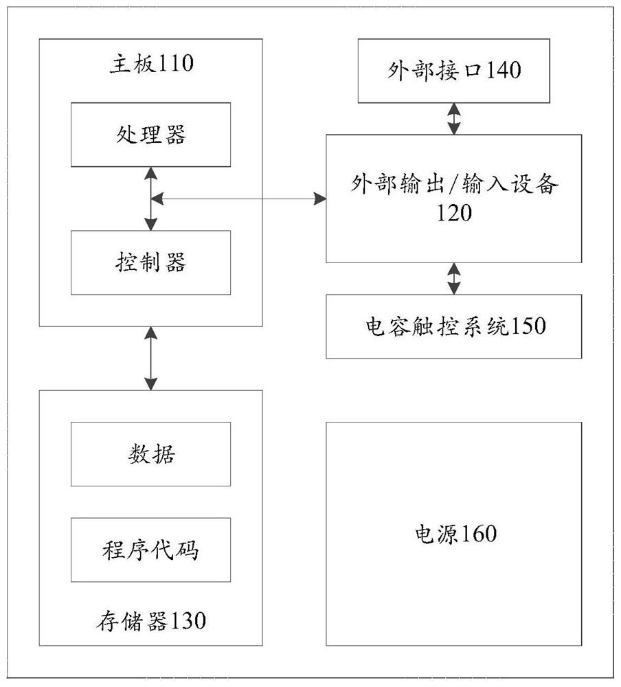 Object control method, device and computer equipment in virtual scene