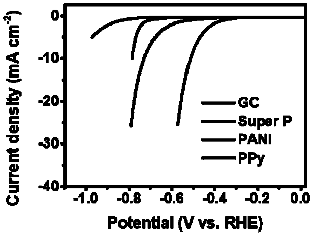 Humidity and pressure dual-response metal-water battery and preparation method thereof