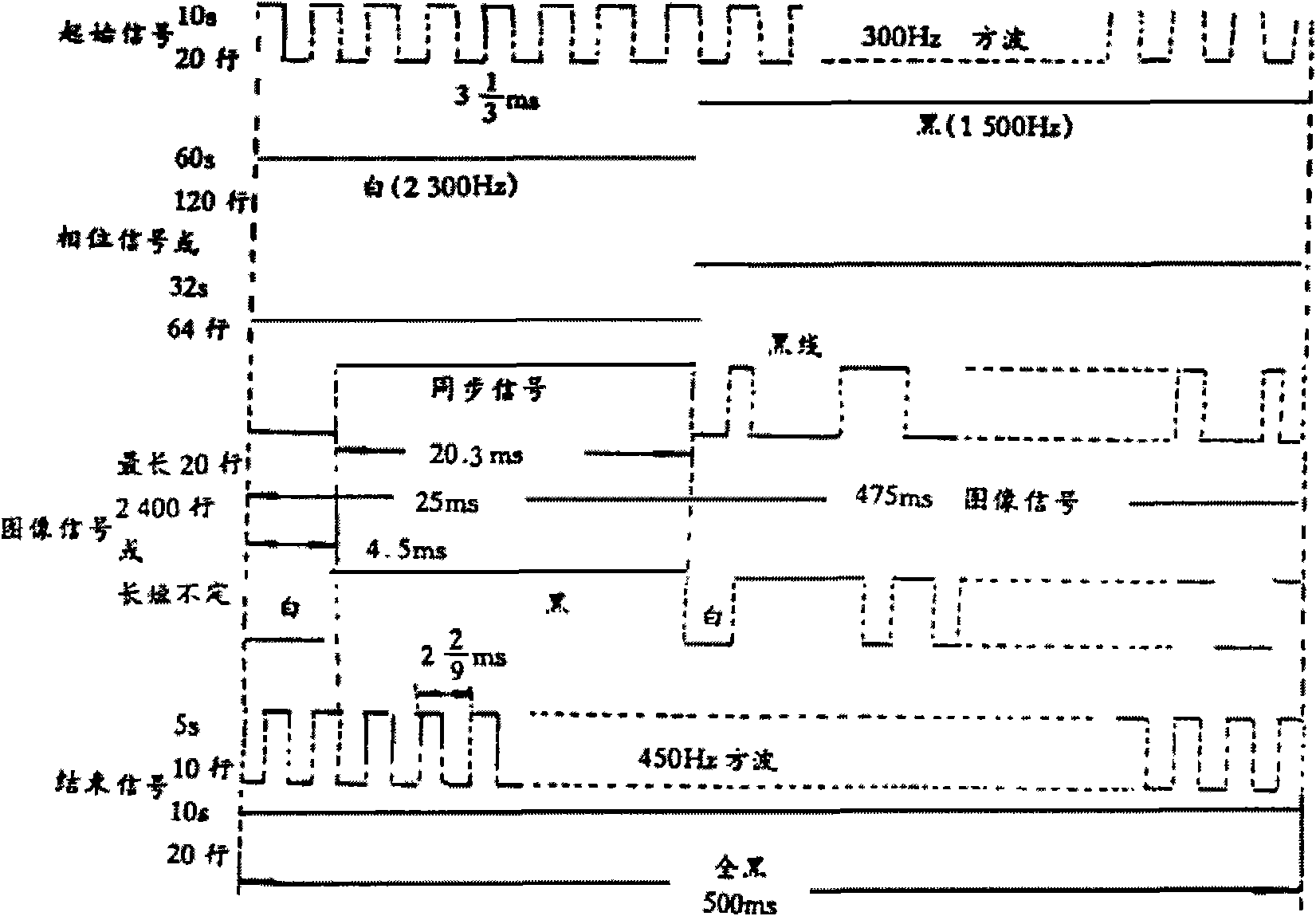 Digitizing method of weather facsimile signals