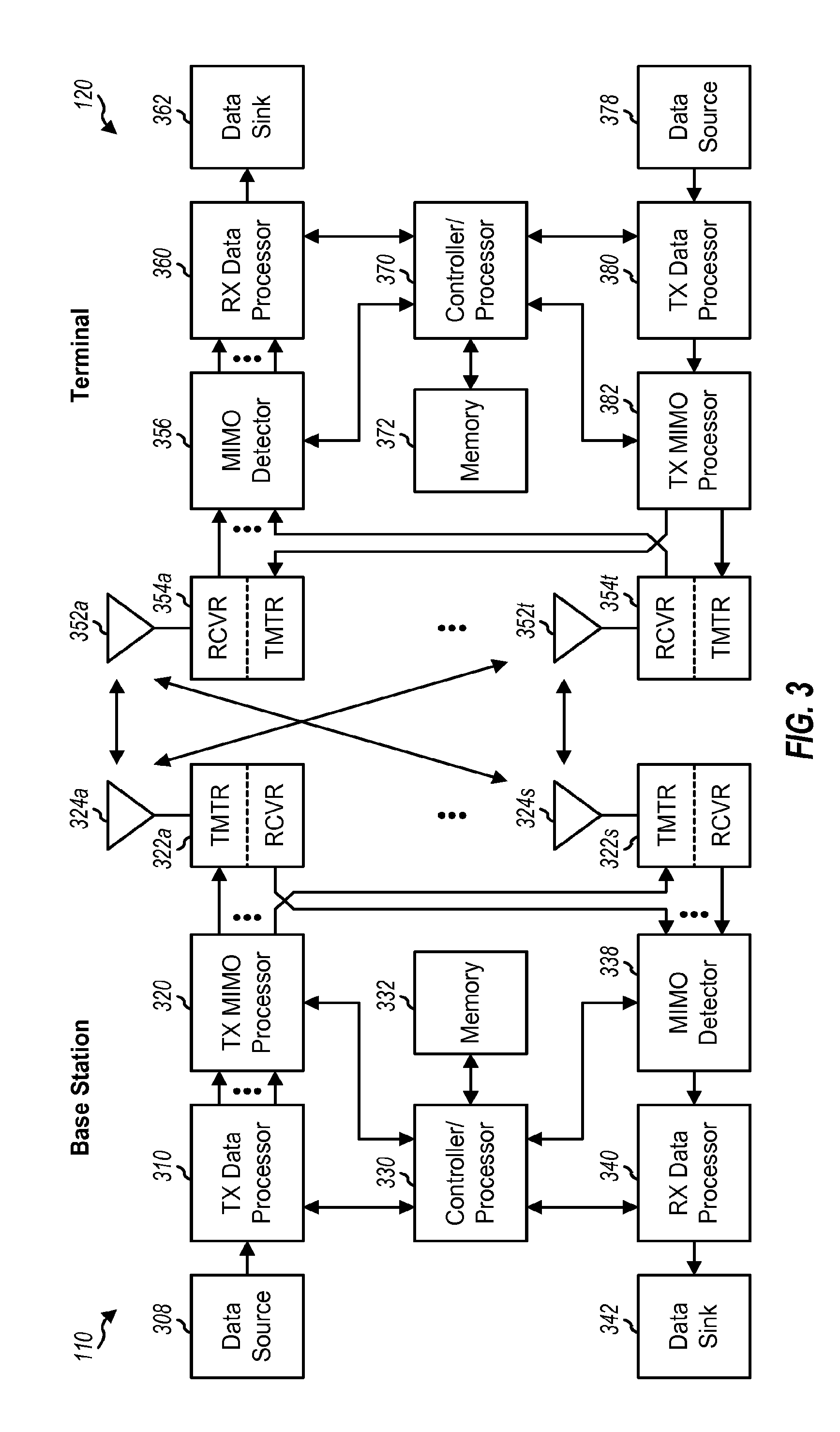 Fec code and code rate selection based on packet size