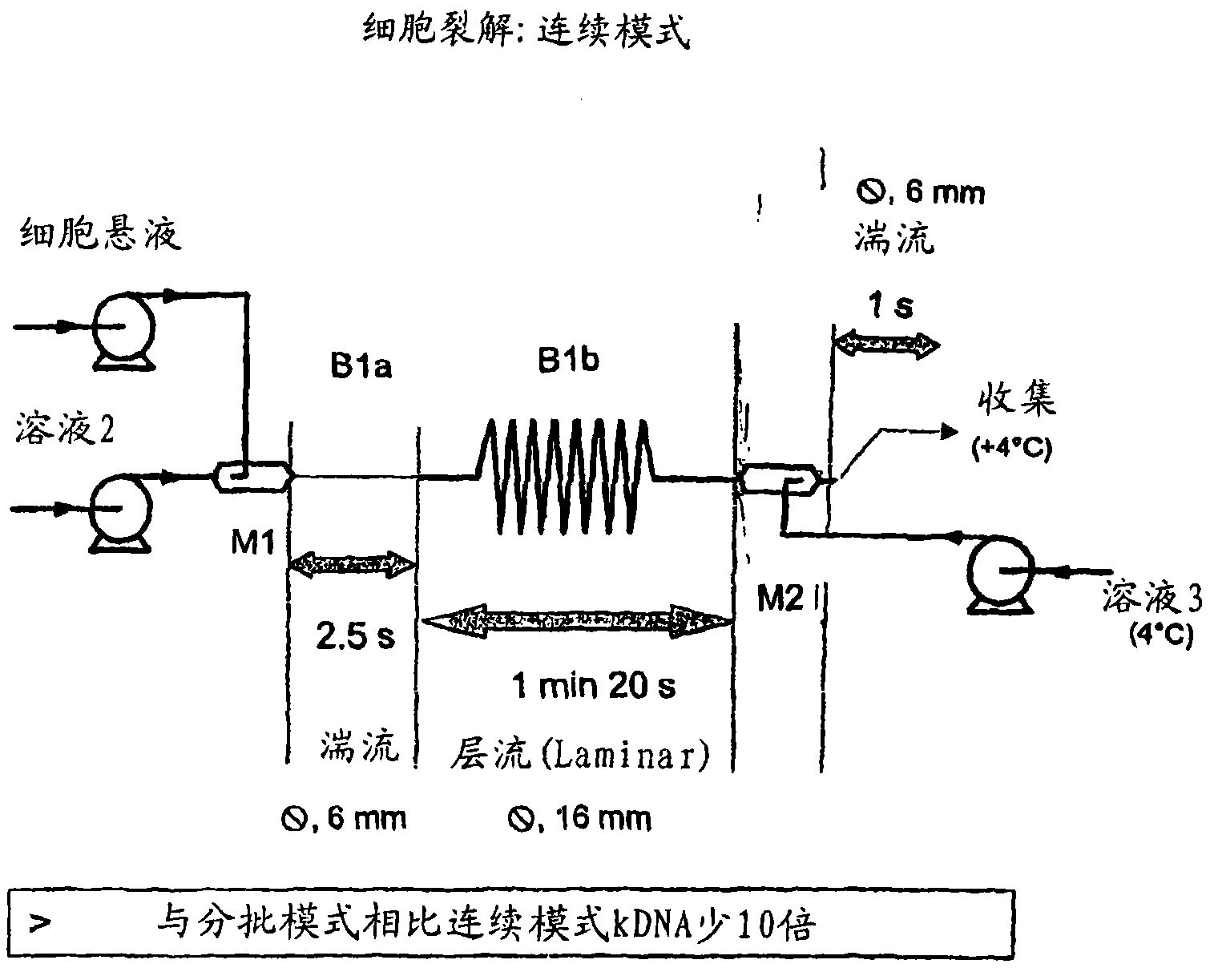 Method for purifying plasmid DNA