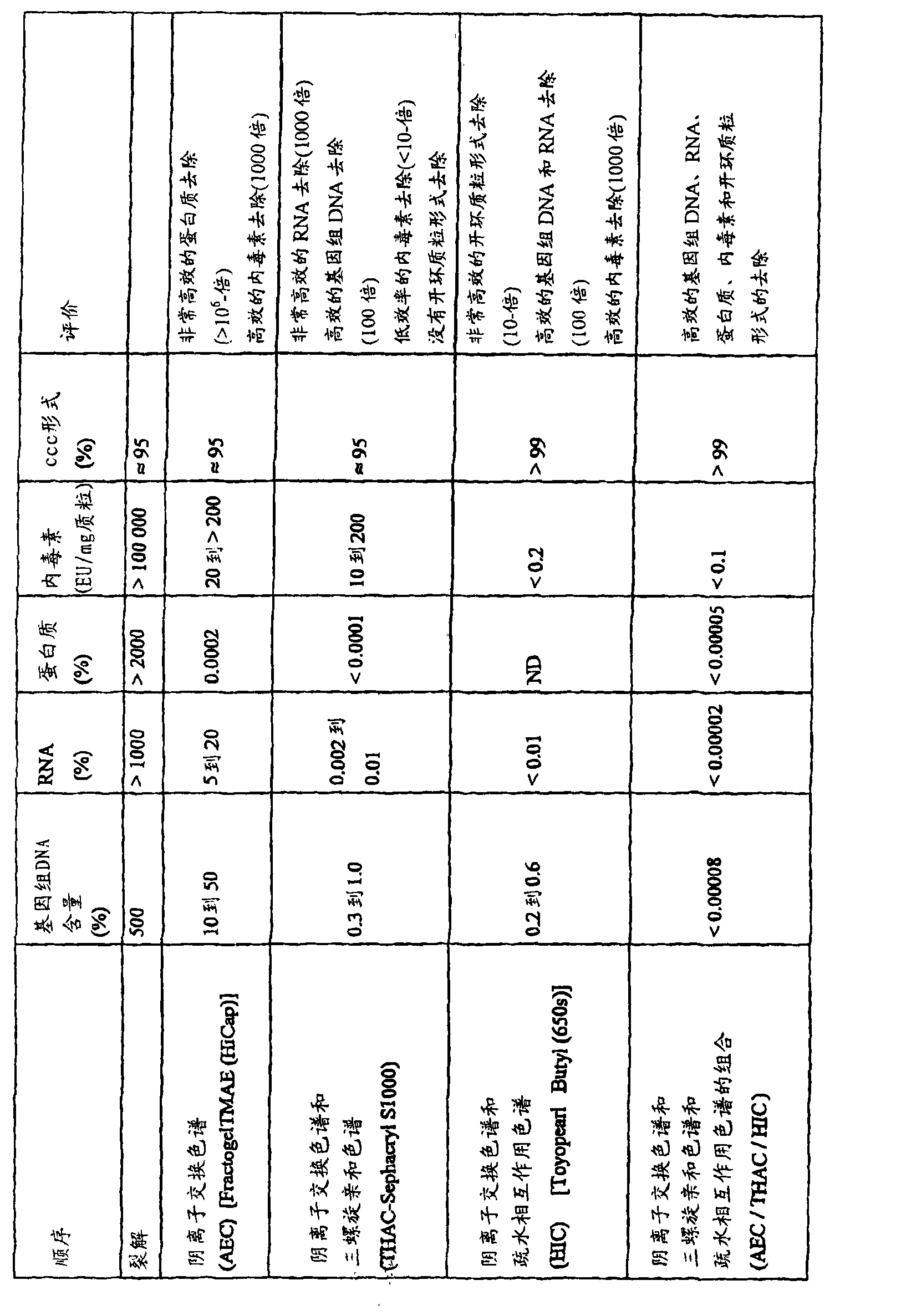 Method for purifying plasmid DNA