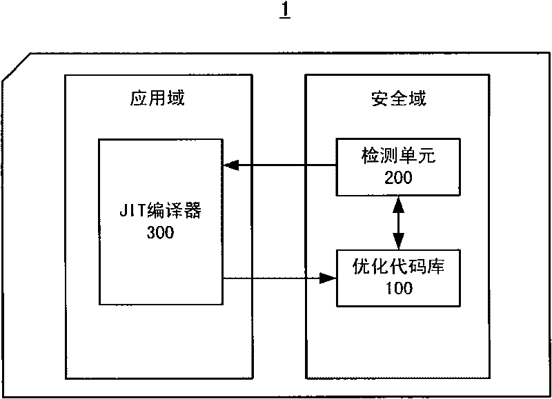 System and method for optimizing byte codes for JAVA card