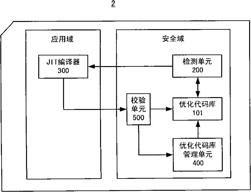 System and method for optimizing byte codes for JAVA card