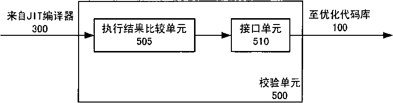 System and method for optimizing byte codes for JAVA card