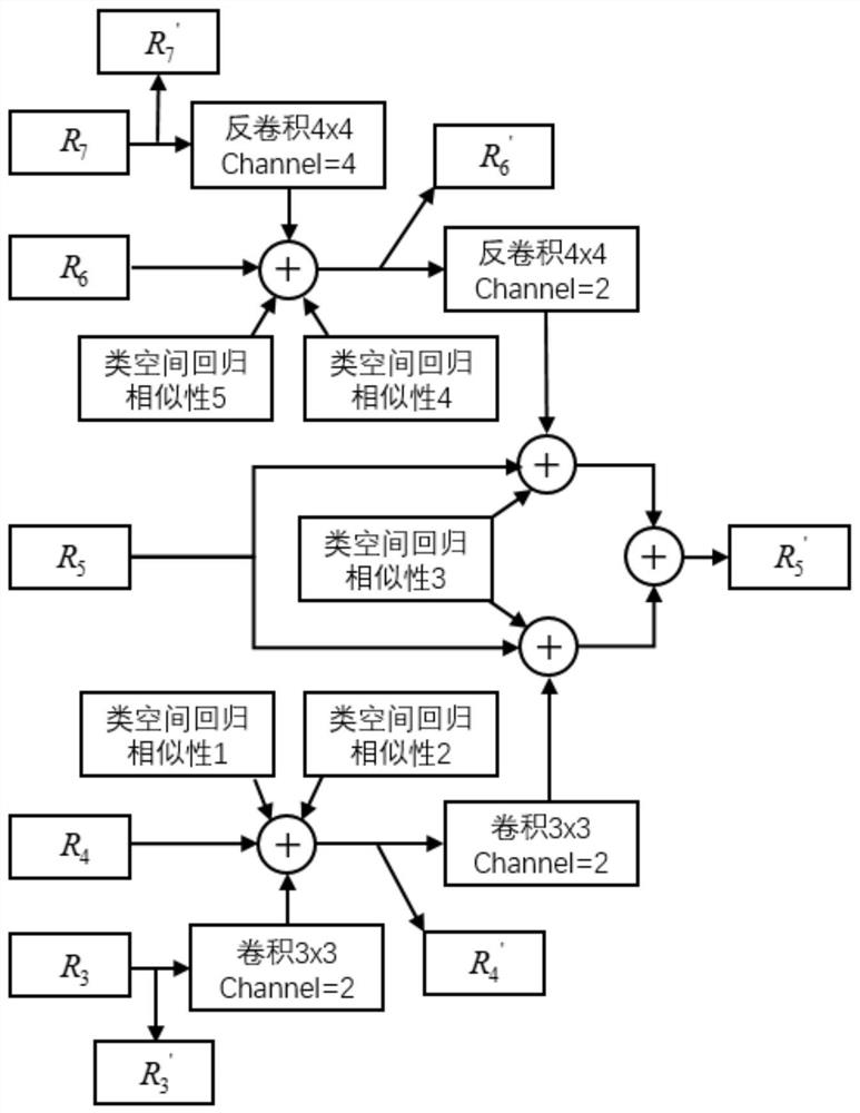 Multi-scale space joint model and visual detection method thereof