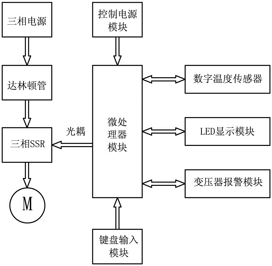 Transformer oil temperature monitoring system with temperature prediction function