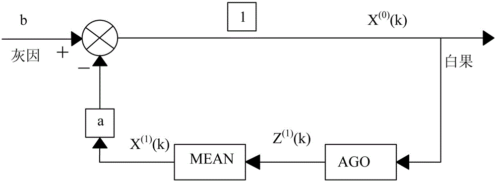 Transformer oil temperature monitoring system with temperature prediction function