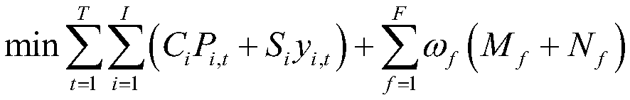 Medium and long term electric quantity safety checking method, device and system based on SCUC