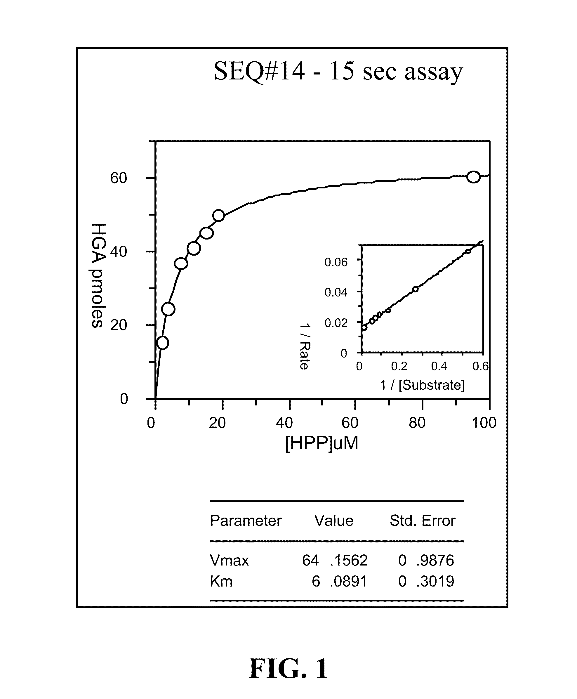 Mutant Hydroxyphenylpyruvate Dioxygenase Polypeptides and Methods of Use