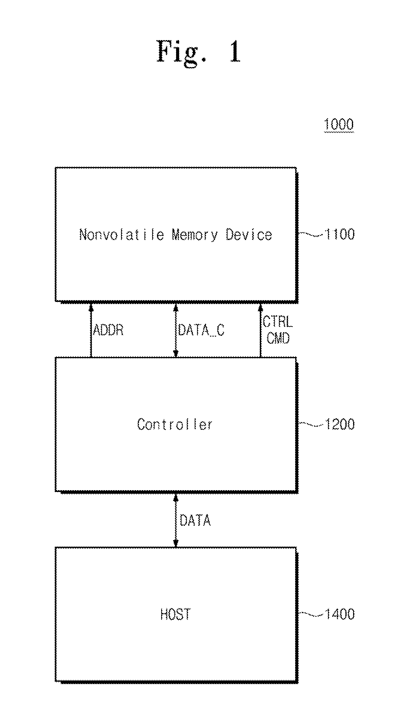 Operating Method of Controller Controlling Nonvolatile Memory Device and Mapping Pattern Selecting Method of Selecting Mapping Pattern Mapping Polar Coded Code Word with Multi Bit Data of Nonvolatile Memory Device