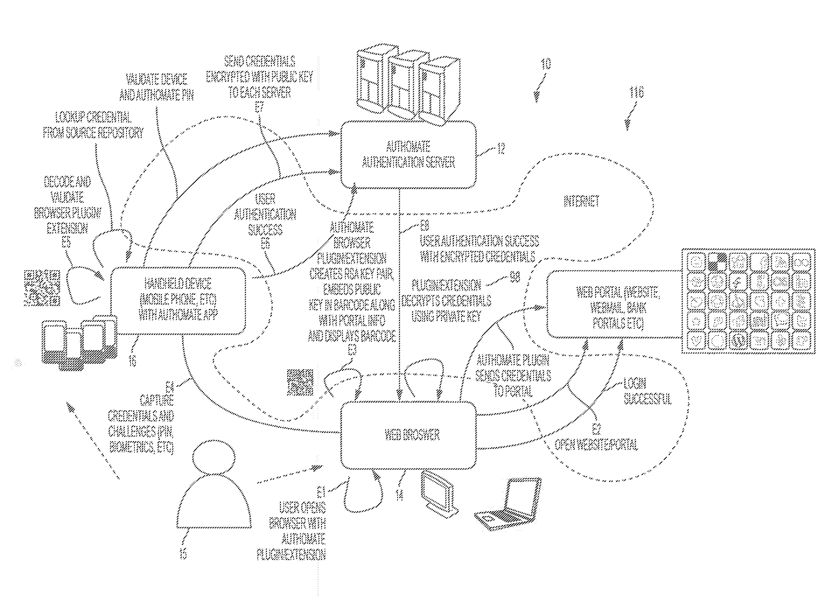 System, Design and Process for Easy to Use Credentials Management for Accessing Online Portals Using Out-of-Band Authentication