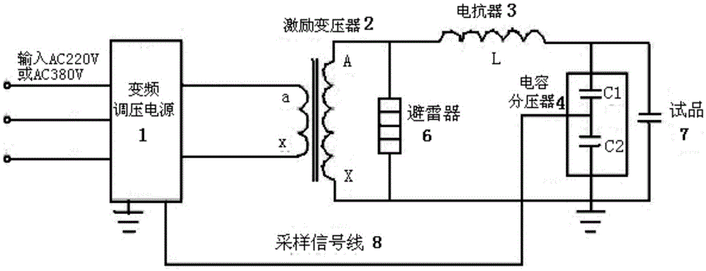 High-voltage cable frequency conversion series resonance voltage withstand debugging method