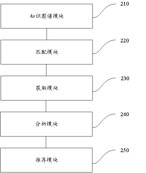 Personalized intelligent learning recommendation method, device and equipment and storage medium