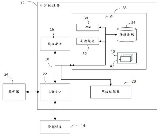 Personalized intelligent learning recommendation method, device and equipment and storage medium