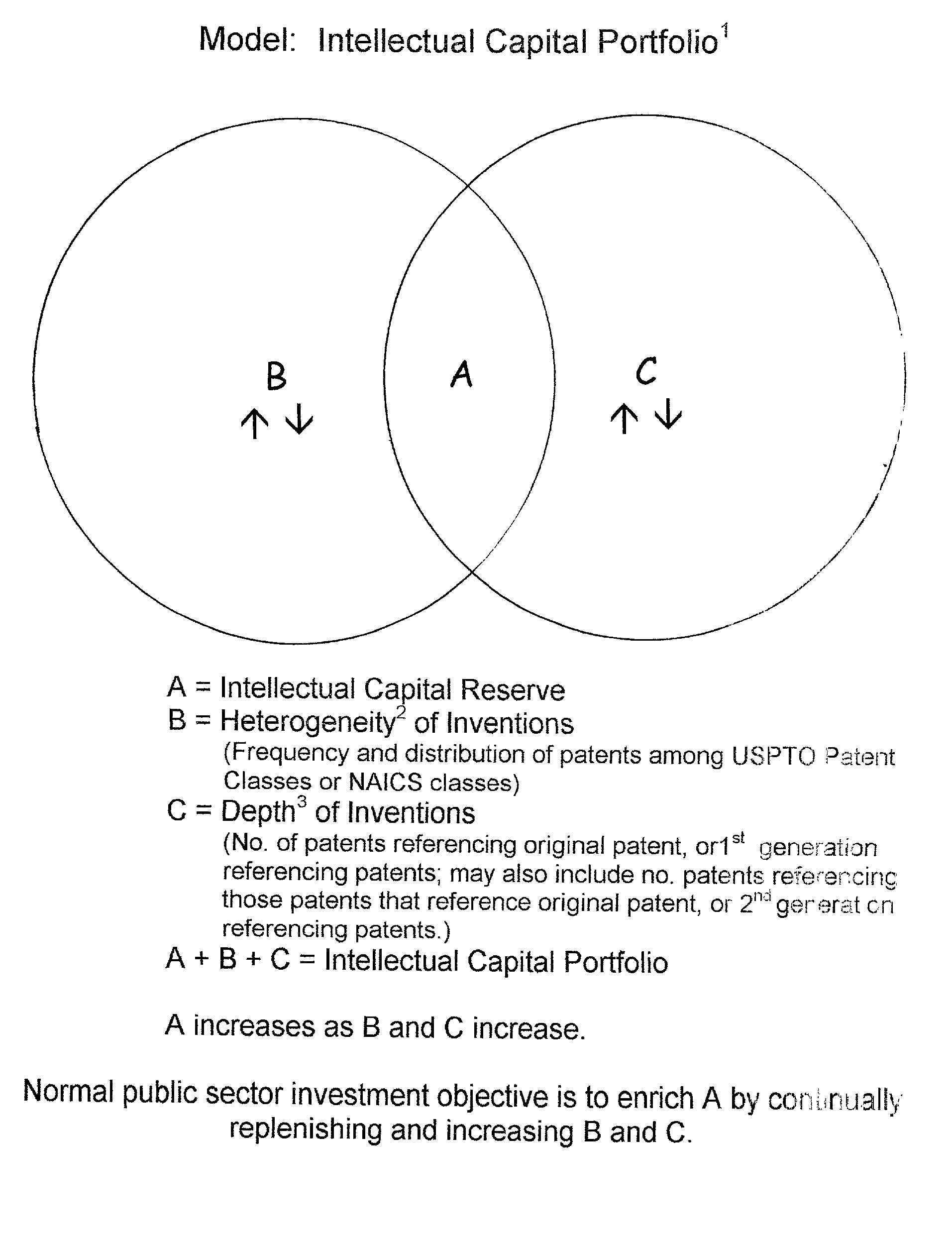 Method for evaluating a patent portfolio