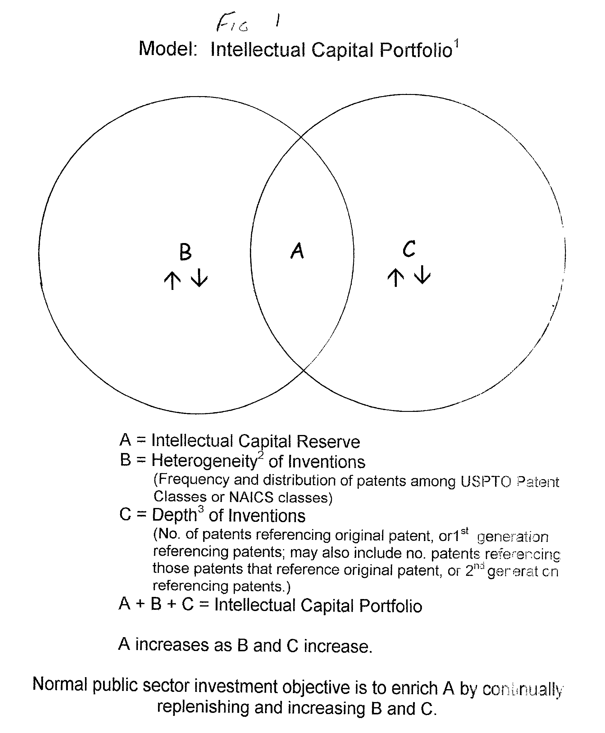 Method for evaluating a patent portfolio