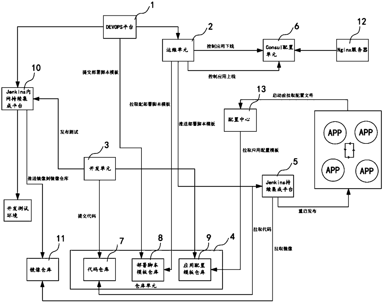 A system and method for application publishing and configuration