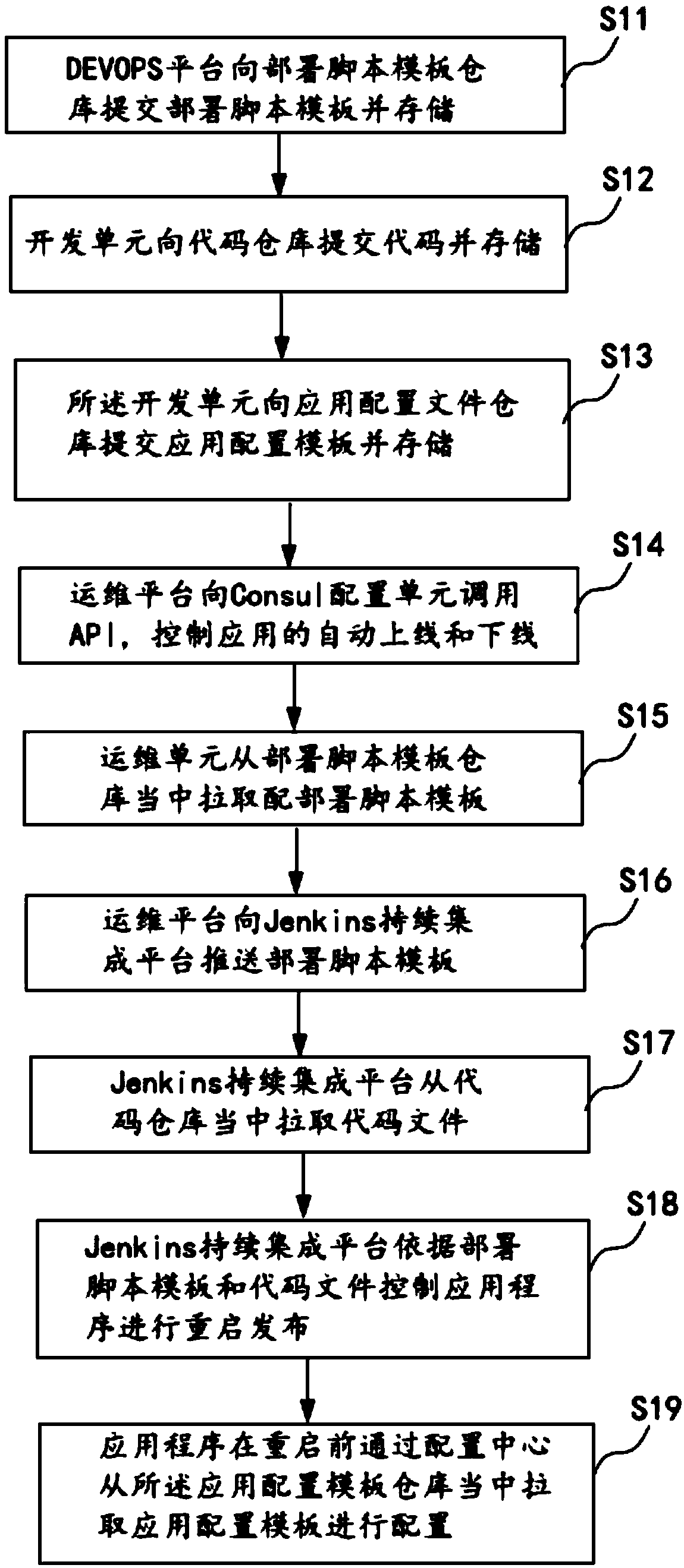 A system and method for application publishing and configuration