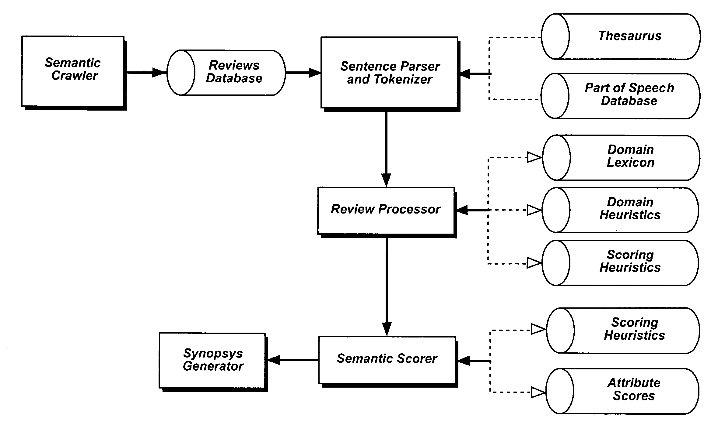 Method and system for analyzing user-generated content